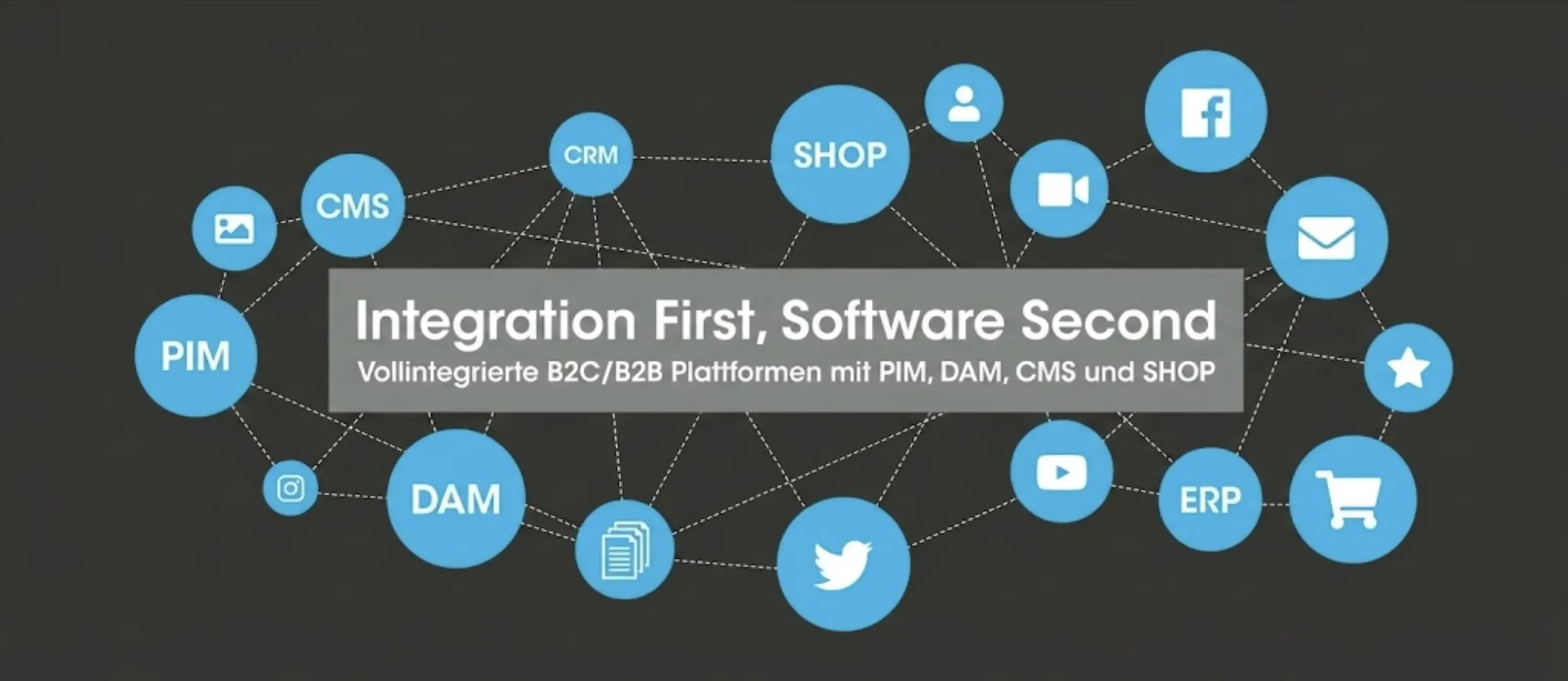 PIM & DAM as content turbochargers for websites and shops