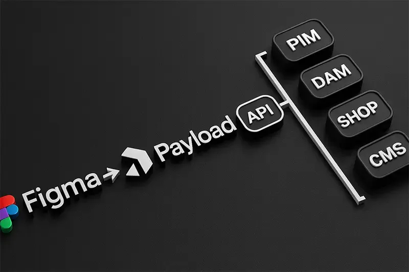 Figma + Payload plus PIM, DAM, CMS, SHOP