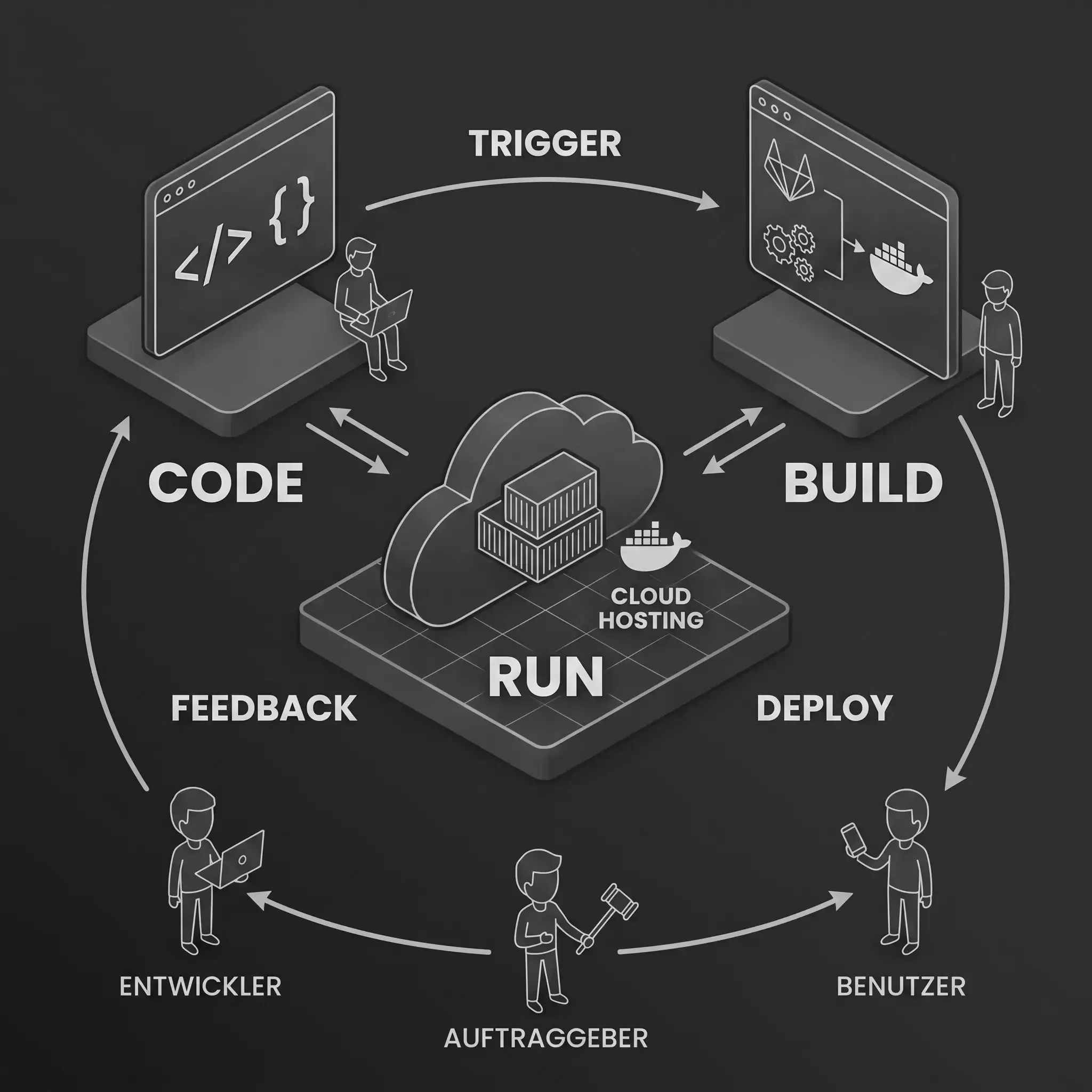 PIM/DAM, CMS and SHOP as ASP from the cloud